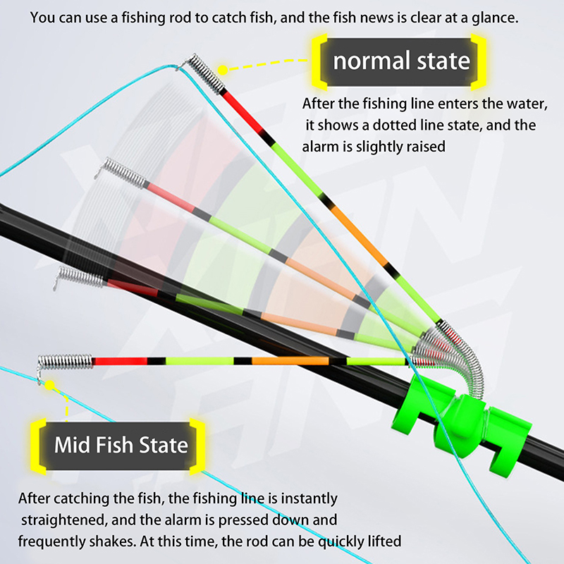 Night Float Fishing - ไฟตกปลาแบบถอดได้ กันน้ำ พร้อมกระดิ่งเตือนปลาติดเบ็ด ทุ่นลอย สำหรับตกปลาด้วยเหยื่อปลอม