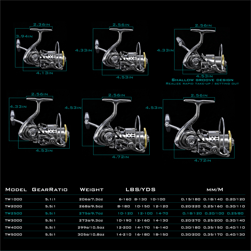 รอกตกปลา Okuma แบบโลหะทั้งหมด  - Fishing Equipment Daiwa บทวิจารณ์และราคา