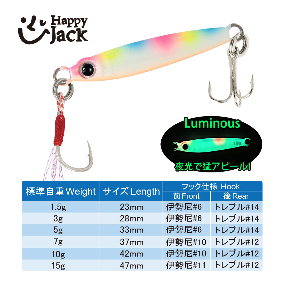 เหยื่อตกปลา HappyJack New Micr - Jig Head Lure บทวิจารณ์และราคา