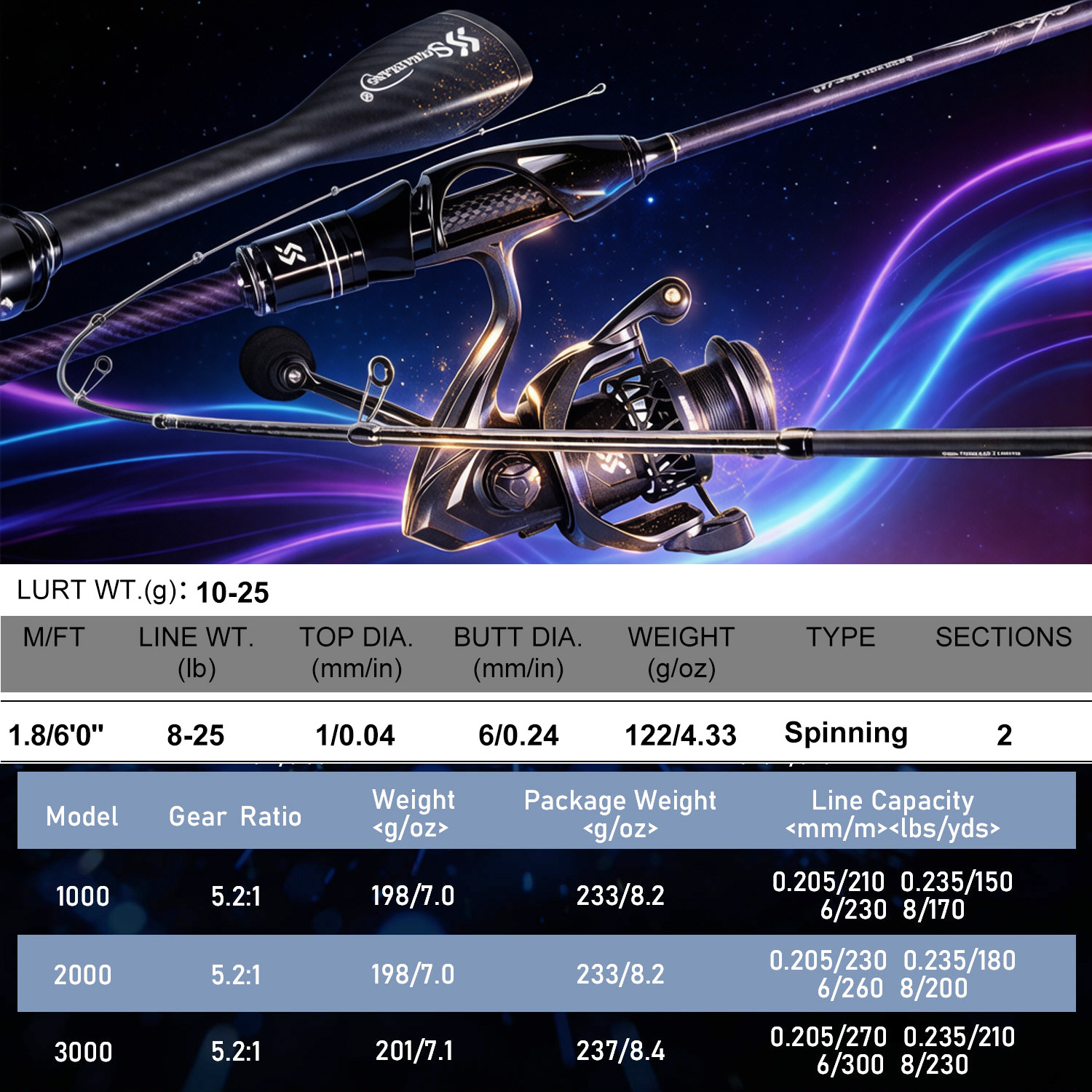 ชุดคันเบ็ดตกปลาแบบสปินนิ่ง Sou - Fishing Equipment Europe บทวิจารณ์และราคา