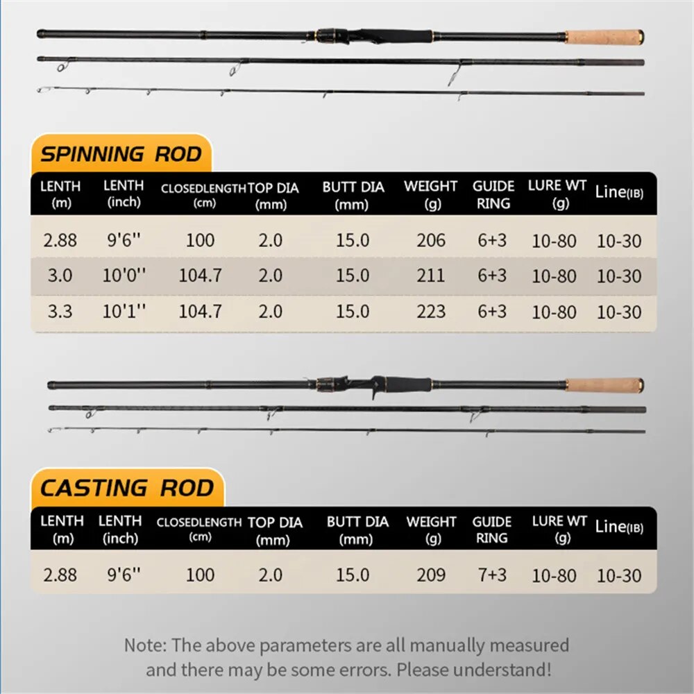 คันเบ็ดตกปลาฝั่งหมุนเบ็ดตกปลา3 - Surf Fishing Equipment บทวิจารณ์และราคา