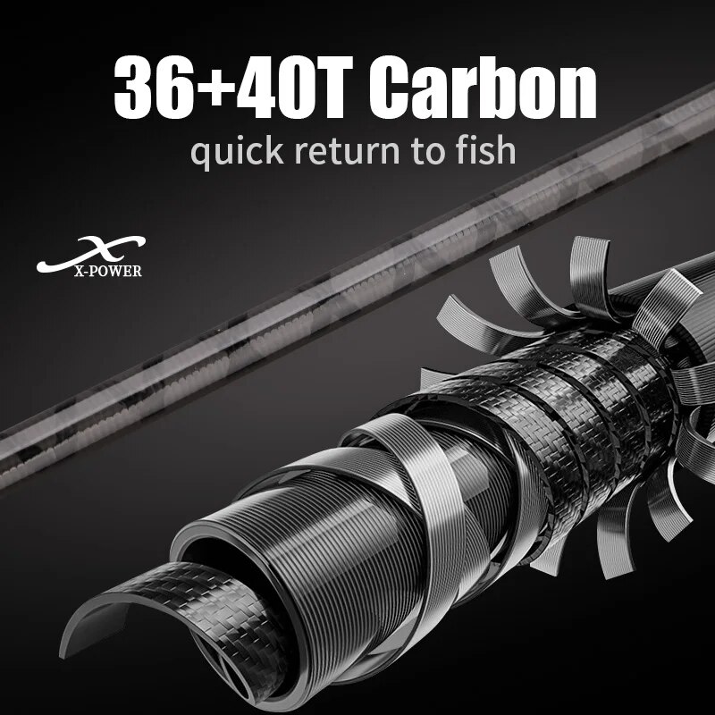 คันเบ็ดตกปลาฝั่งหมุนเบ็ดตกปลา3 - Surf Fishing Equipment บทวิจารณ์และราคา