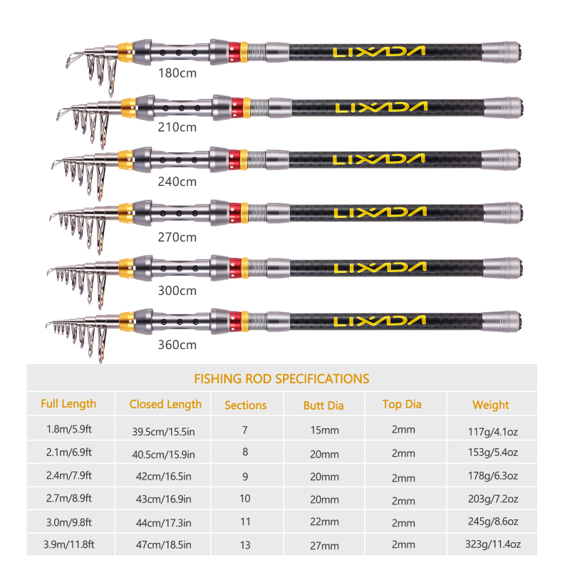 Lixada ชุดอุปกรณ์ตกปลาแบบเบ็ดต - Fishing Equipment Europe บทวิจารณ์และราคา