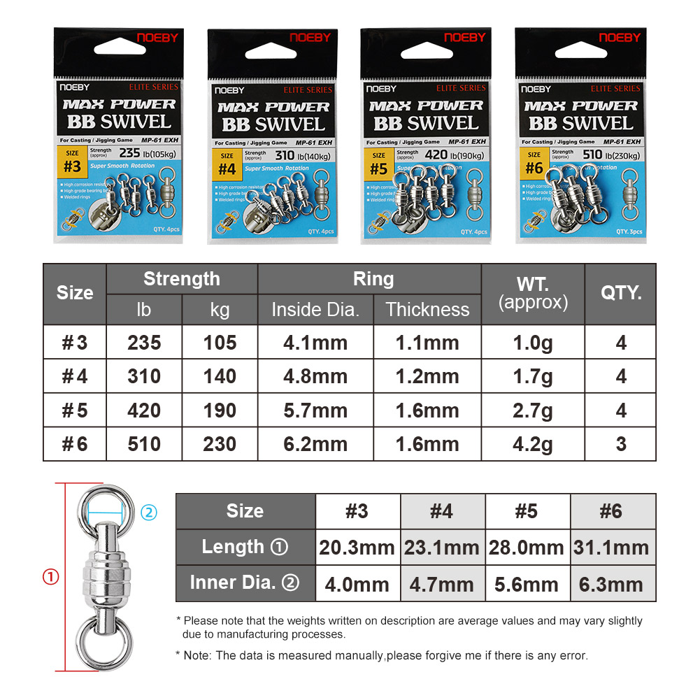 NOEBY Max Power BB หมุนคุณภาพส - Fishing Equipment Used บทวิจารณ์และราคา