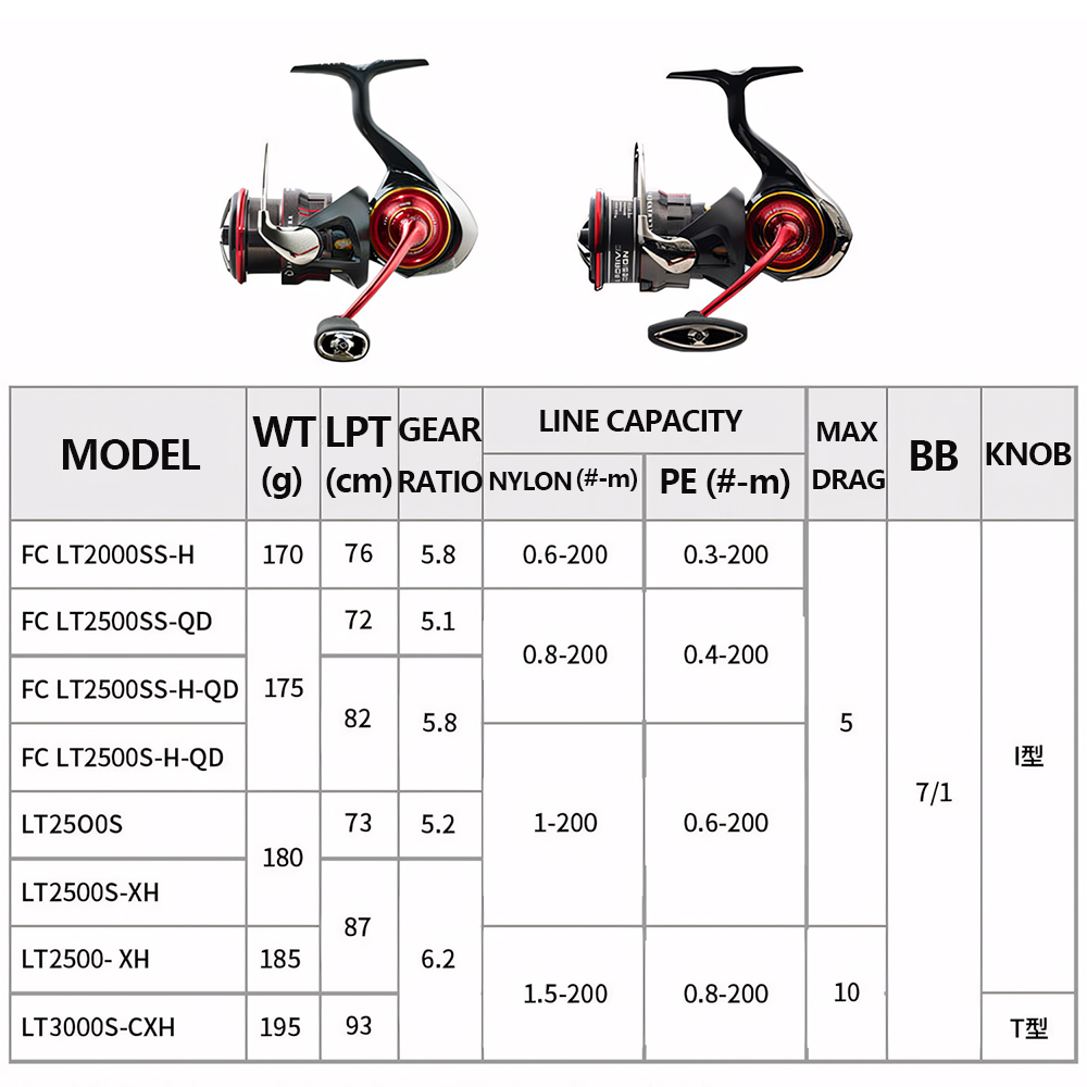 รอกตกปลาไดว่า รุ่นซาลาแมนดูรา  - Fishing Equipment Daiwa บทวิจารณ์และราคา