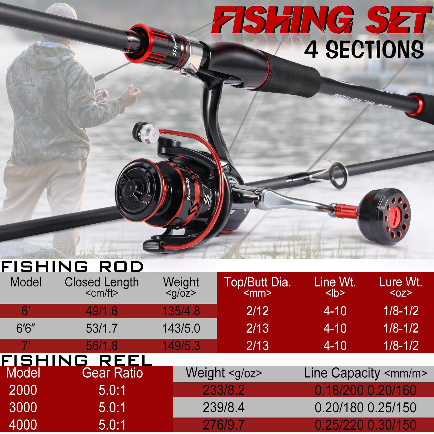ชุดคันเบ็ดและรอกตกปลา Sougayil - Fishing Equipment Europe บทวิจารณ์และราคา