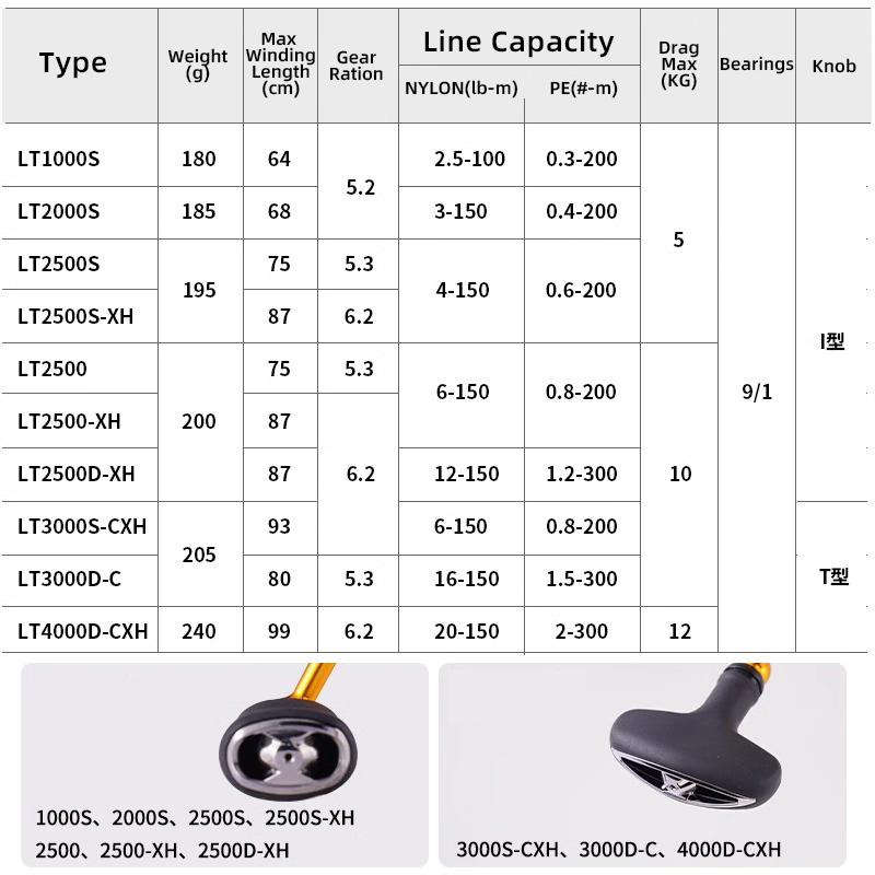 DAIWA 24 REGAL LT 1000S ถึง 40 - Fishing Equipment Daiwa บทวิจารณ์และราคา