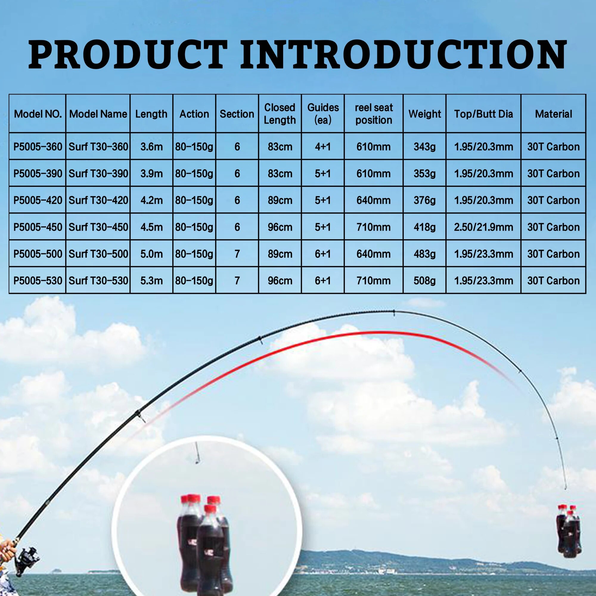 PHISHGER Telescopic Surf SPINN - Surf Fishing Equipment บทวิจารณ์และราคา