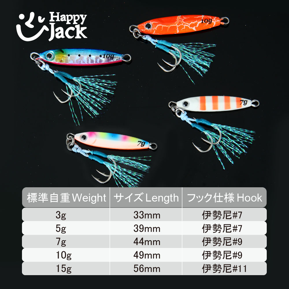 HAPPYJACK ช้อนจิ๊กกิ้งสำหรับตก - Jig Head Lure บทวิจารณ์และราคา