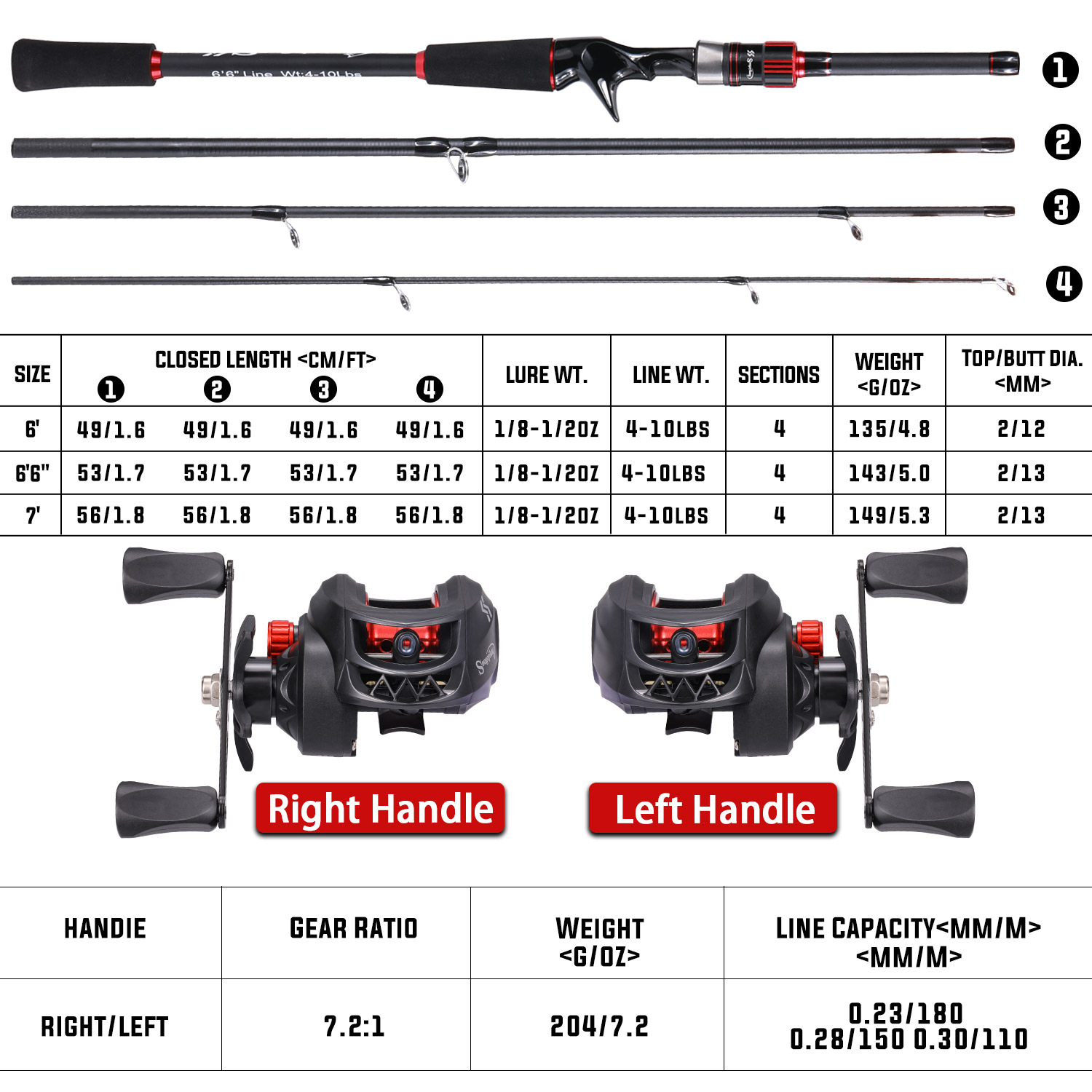 Sougayilang ตกปลา Rod และ Reel - Fishing Equipment Europe บทวิจารณ์และราคา