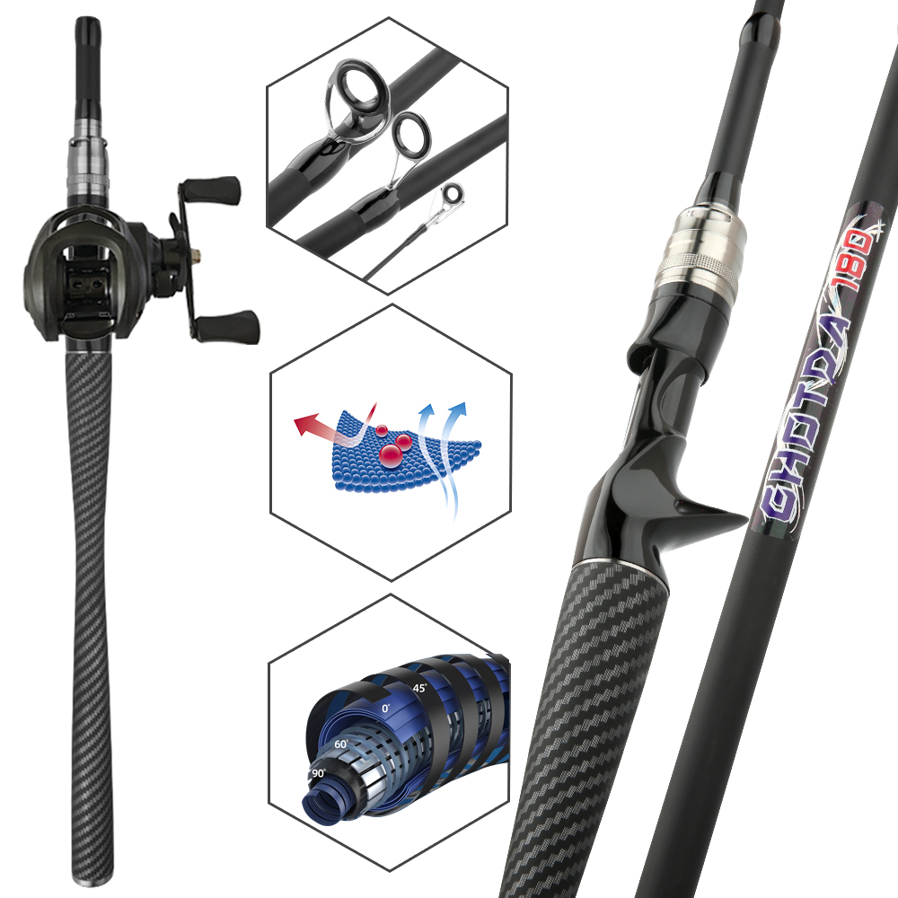ชุดอุปกรณ์ตกปลา คันเบ็ดและรอกต - Fishing Equipment Europe บทวิจารณ์และราคา