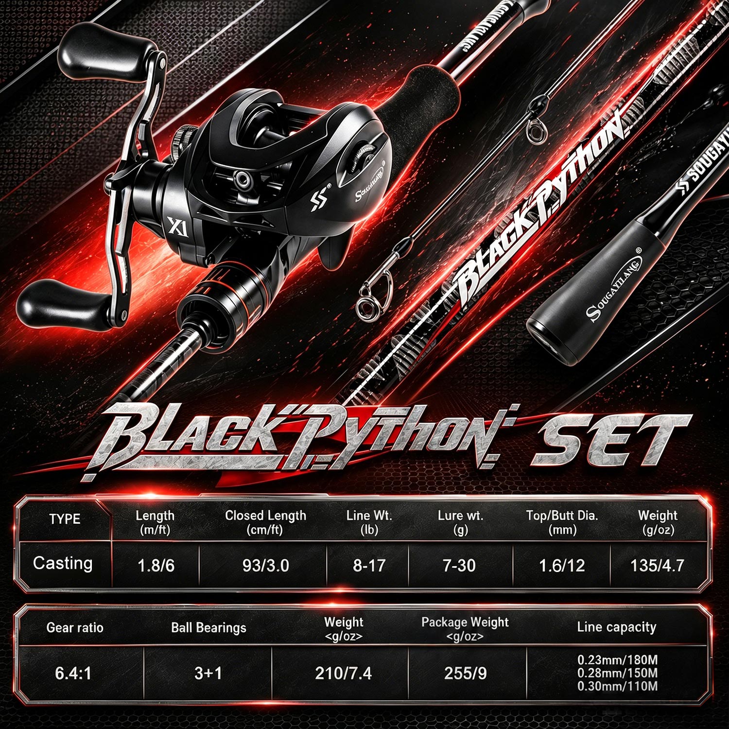 ชุดตกปลาแบบเบทคาสติ้ง Sougayil - Fishing Equipment Europe บทวิจารณ์และราคา
